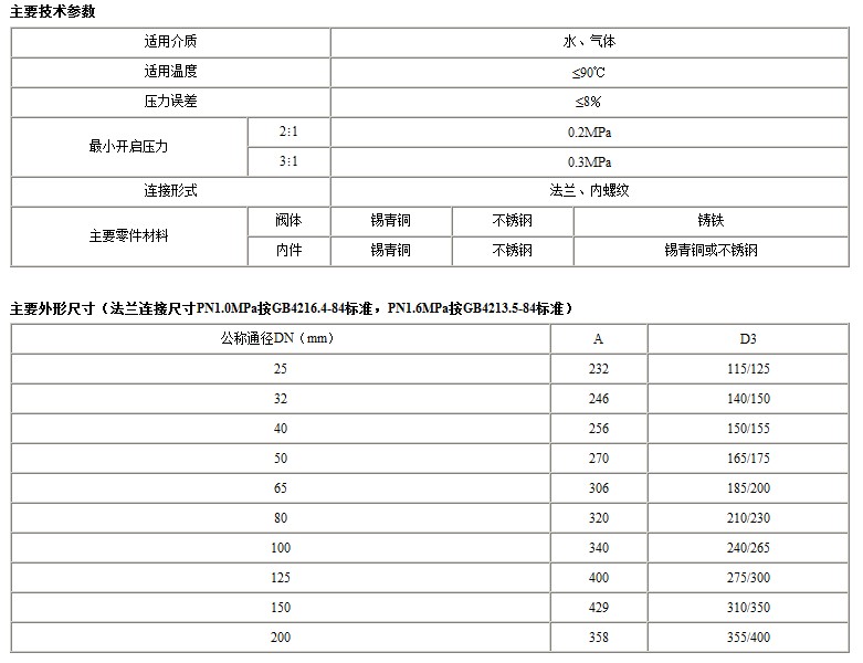 Y43X比例式减压阀